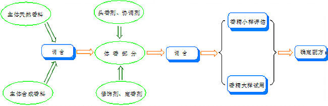 1 1