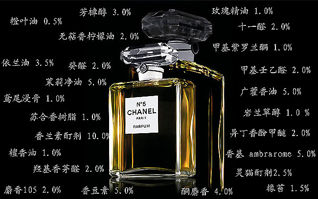 复件-Chanel-No-5-Beauty-Highlight-Lexikon-ELLE-1-articleImage-9b72e1f1-236469 复件-Chanel-No-5-Beauty-Highlight-Lexikon-ELLE-1-articleImage-9b72e1f1-236469