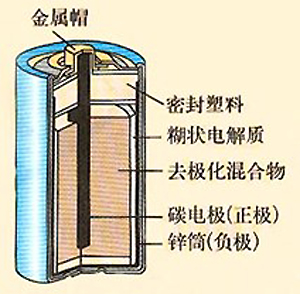 电池的结构